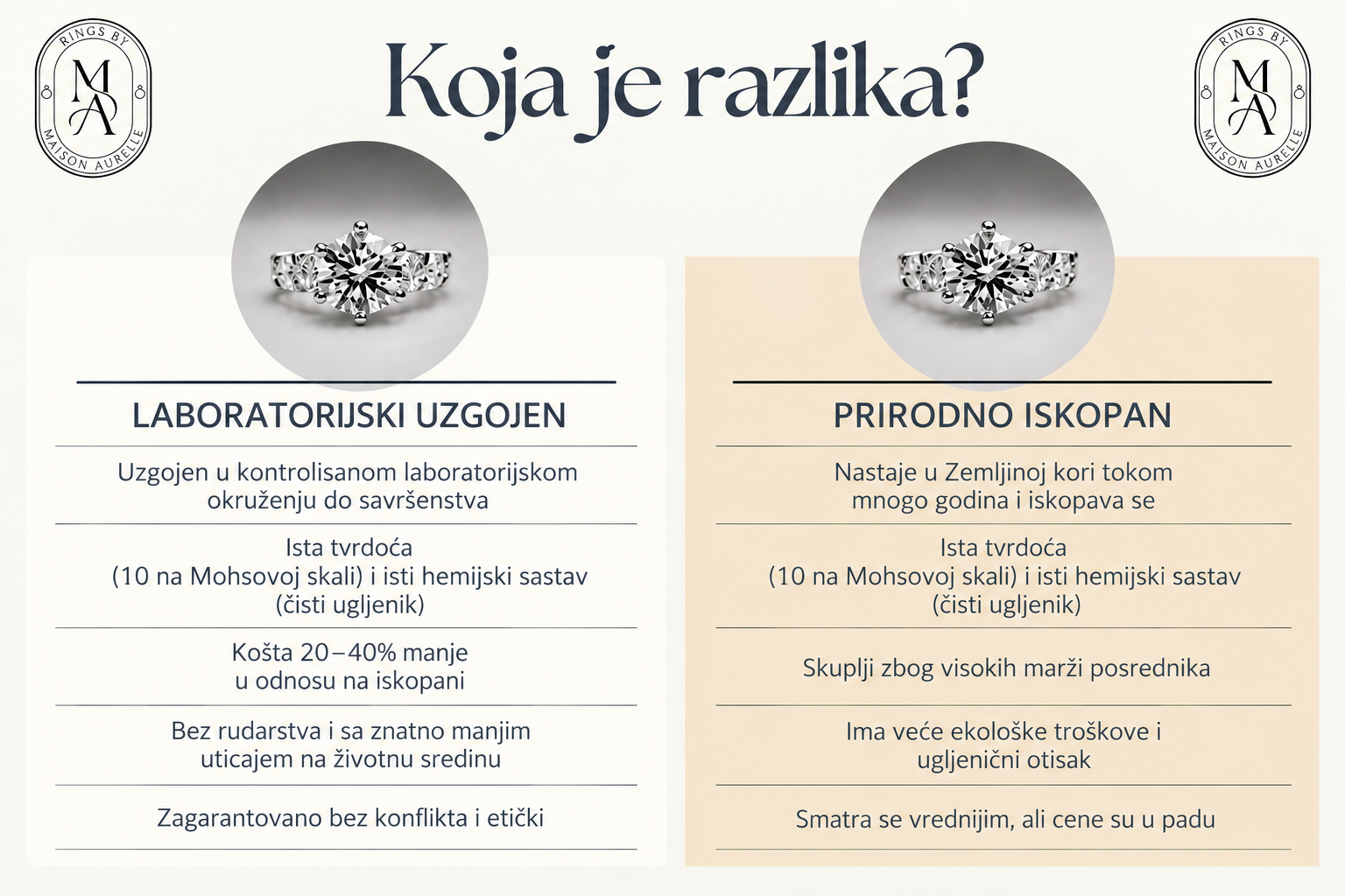 Razlika između laboratorijski uzgojenog i prirodnog dijamanta